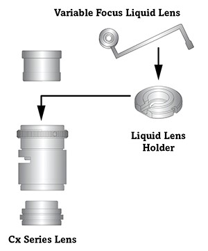 液態透鏡簡介